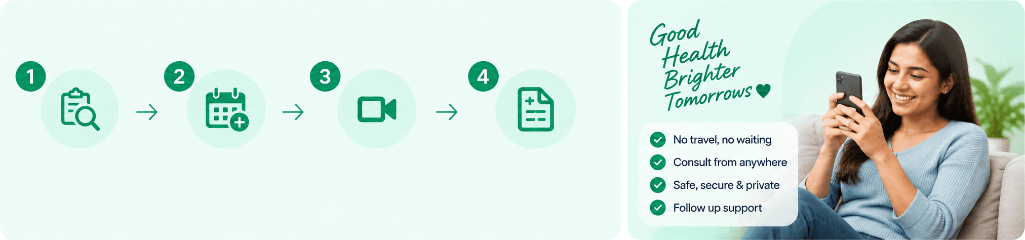 How online consultation works